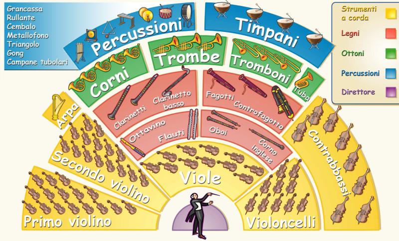 Orchestra puzzle